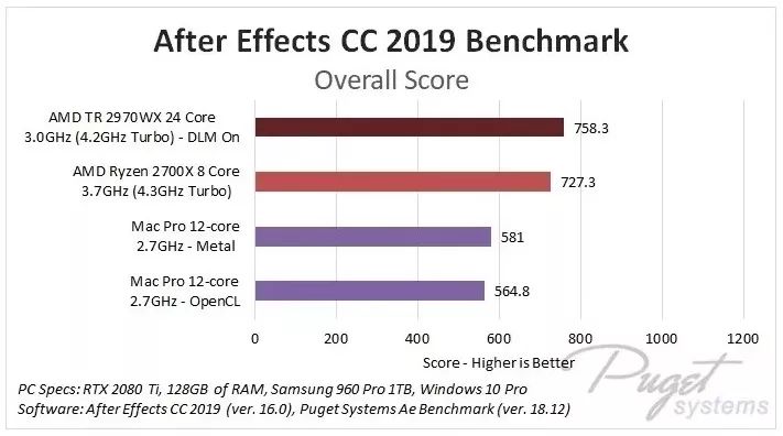 戴尔新灵越70007501-r1745,戴尔灵越7000最高配参数