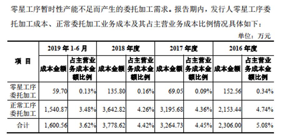 三份招股书说不清两个关键问题晶台股份平移申报IPO难“平疑”