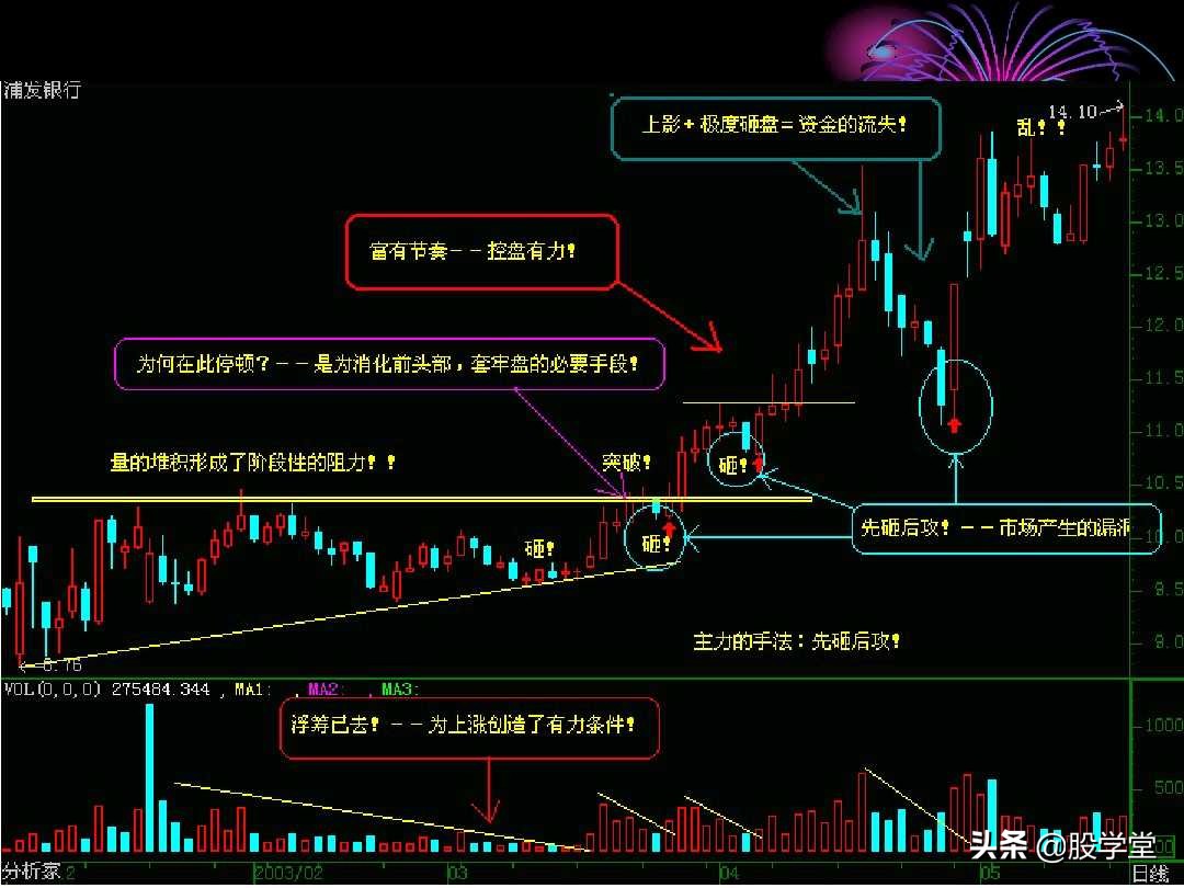 股票超级短线操作技巧讲解,超短线股票卖出技巧图解