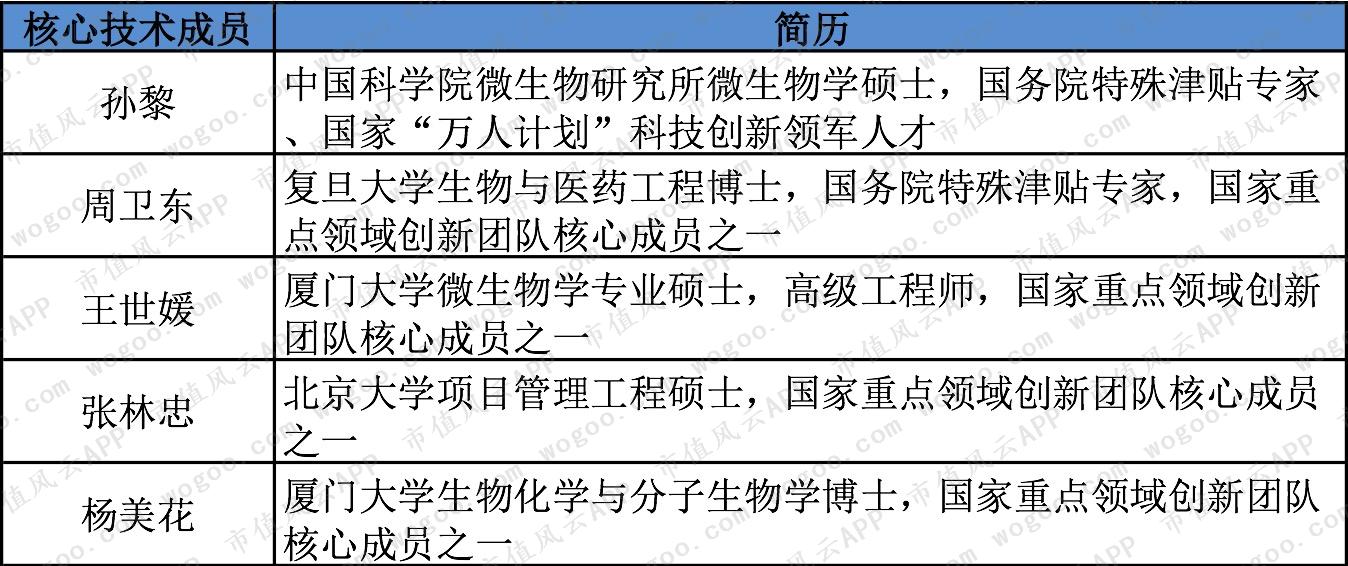 厦门特宝生物科创板最新消息,科创板特宝生物