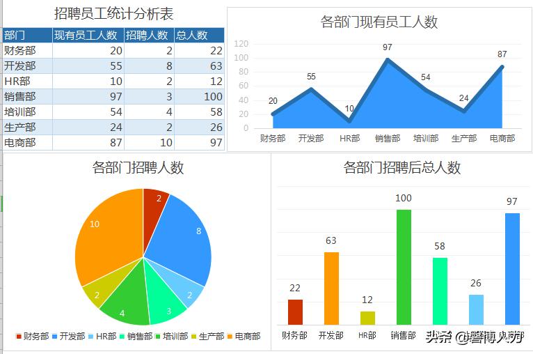 excel各种图表模板,完整excel图表模板