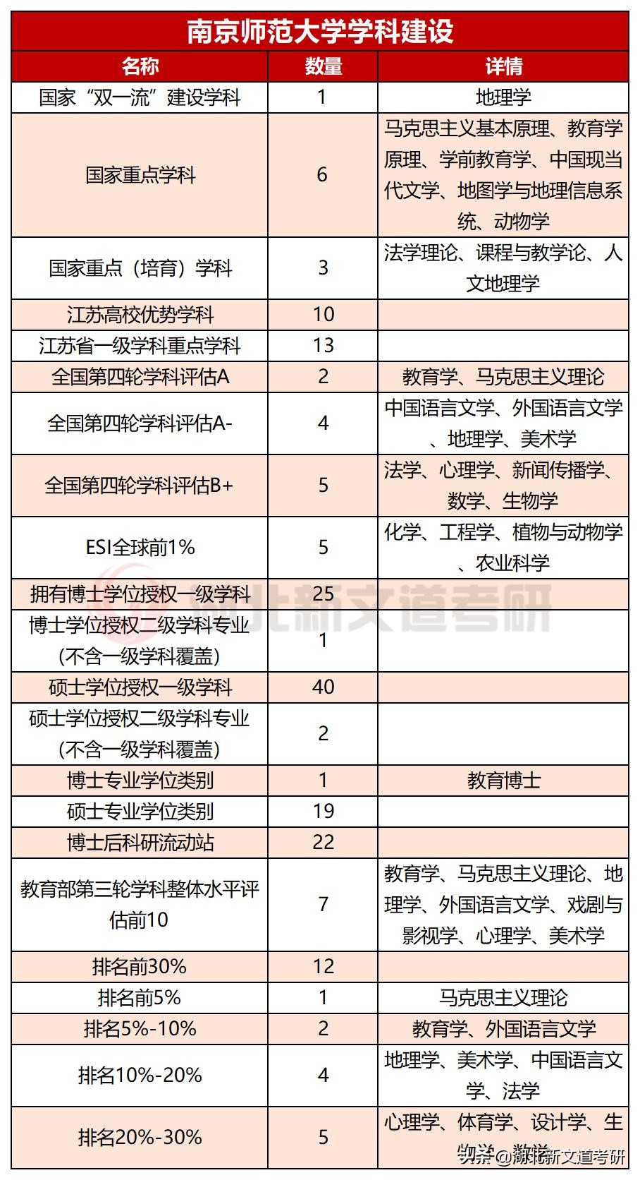 苏州大学和南京师范大学考研难度,南京师范大学考研数学系难度大吗