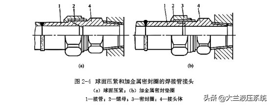 液压油管的接头形式有哪些,液压系统油管接头