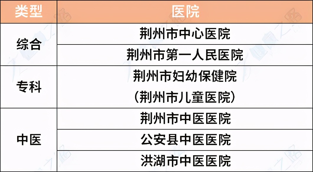 湖北三甲医院最新排名,看病怎么选择好的医生