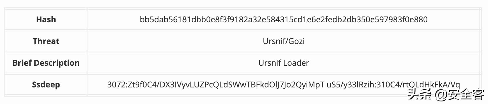Ursnif木马如何演变以实现对意大利的持续威胁