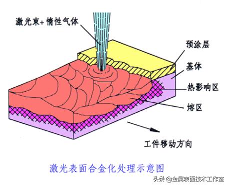 什么是金属表面处理？表面处理的类型有哪些？见树木更要见森林