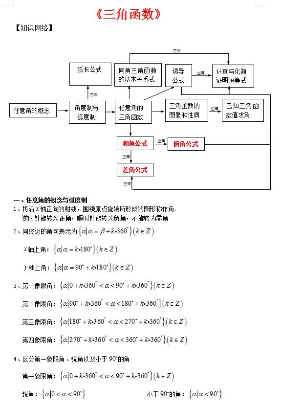 高中数学三角函数必背知识点,高中数学三角函数有多少考点