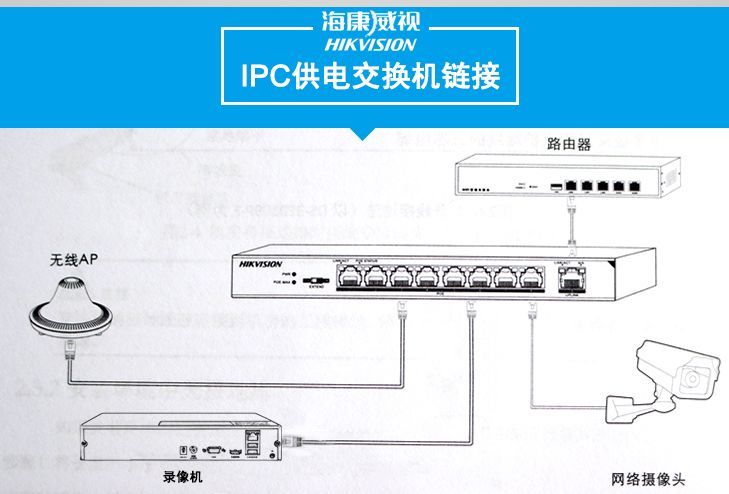 poe供电知识详解,poe供电和poc供电的区别在哪