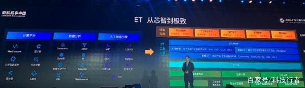 工业互联网平台阿里巴巴分析,阿里工业互联网平台