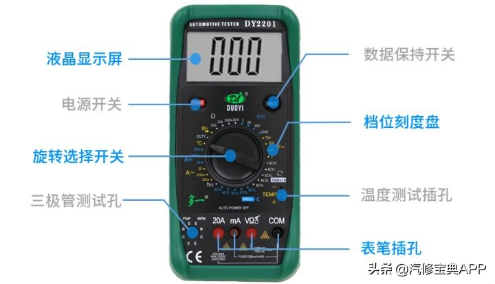 常见的汽车维修工具有哪些,汽车维修常用的手工工具