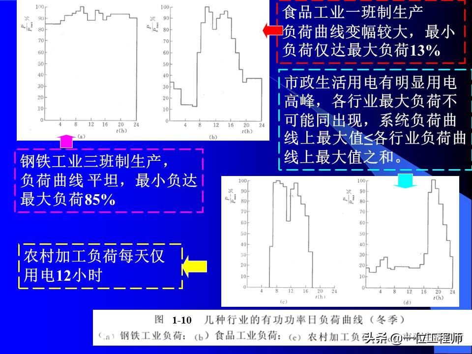 电力系统暂态稳态讲解,电力系统暂态分析可能用到的方法
