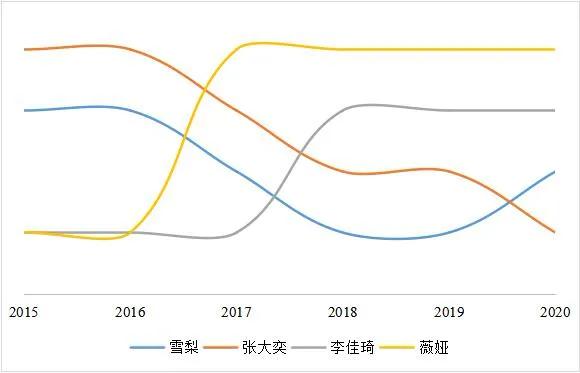 如何抓住直播电商风口,直播电商机遇怎么样
