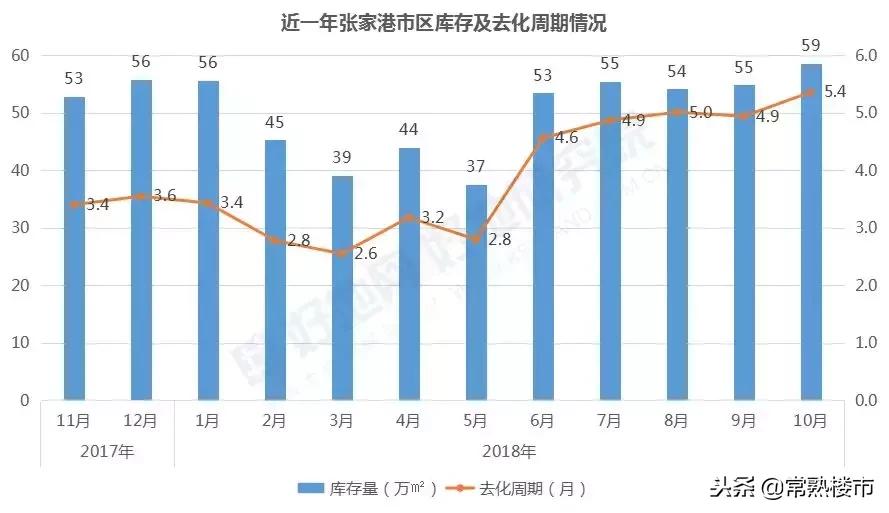 「点评」配套完善，名校环绕，谁能摘取张家港市中心稀缺地块？