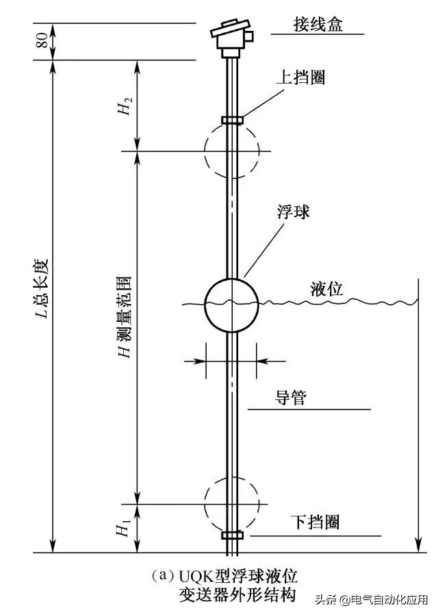 常用电气控制电路图设计方法,电气自动控制电路图