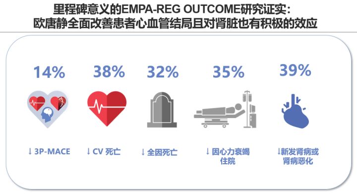 糖尿病新药达格列净进入医保新药,糖尿病并发症恩格列净