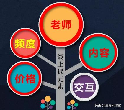 易易云英语教育讲座,易云国际教育交流会