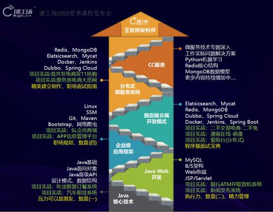 “致敬经典一往无前”JAVA大咖论坛解读!—长沙课工场实力