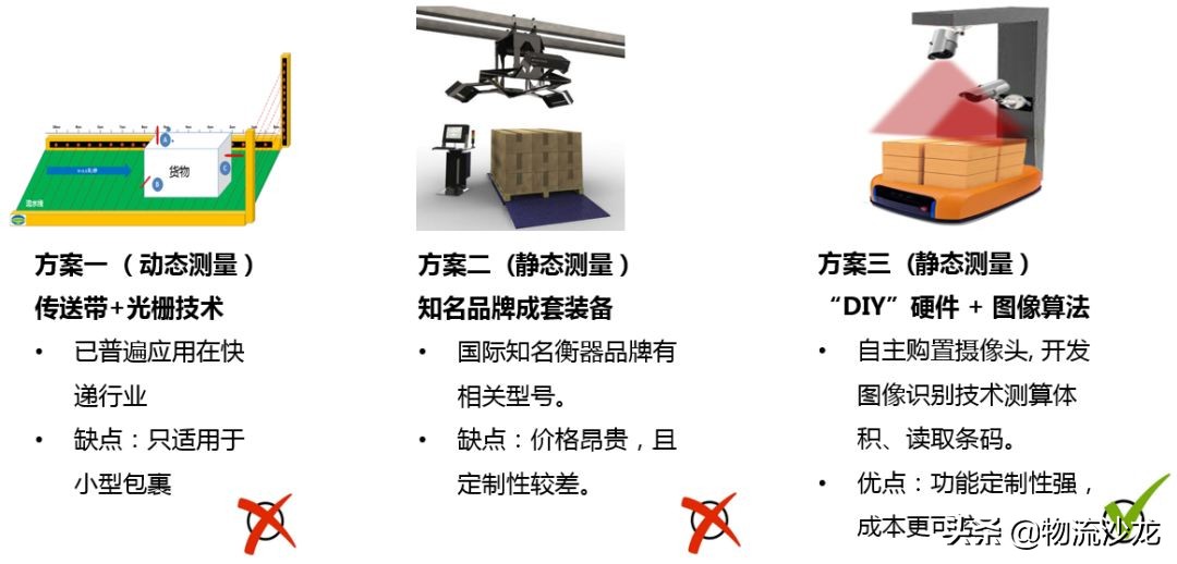 从智能称重量方获奖,看天地华宇加入上汽物流板块后的科技融合