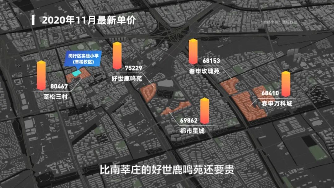 莘庄如何崛起,莘庄没落