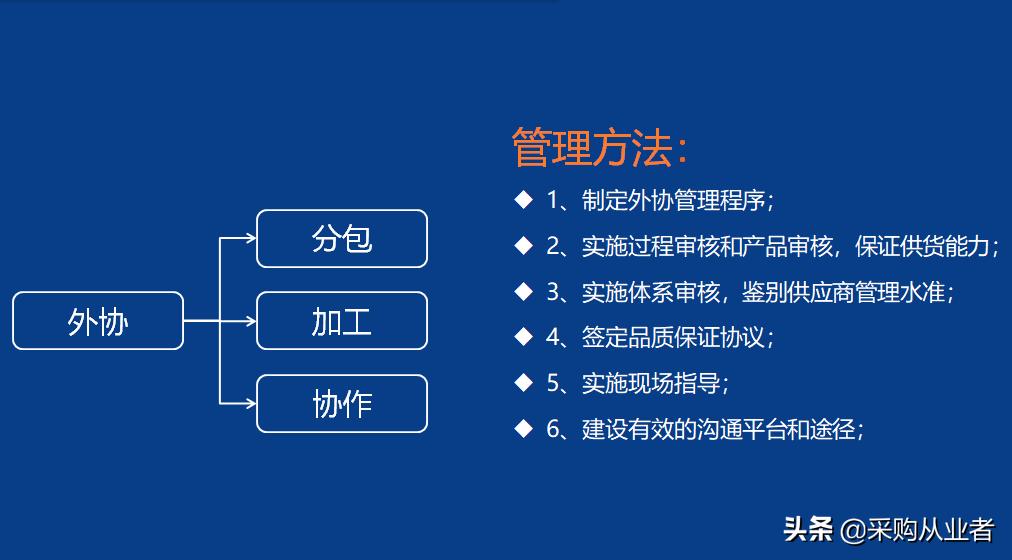 pmc需要掌握哪些知识,pmc必备函数