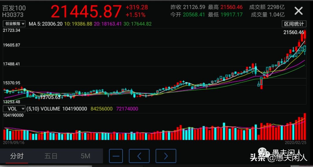 百发100指数基金,指数基金排行榜2020