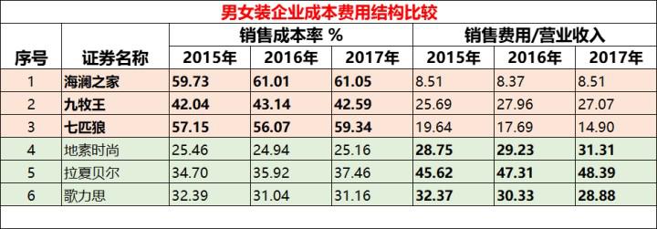 男装店赚钱还是女装店赚钱,卖男装挣钱还是女装挣钱