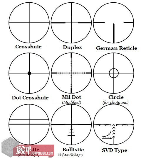 *击狙**步枪上的*击狙**镜是怎么用的？看了这篇文章，你也能成为*击狙**手