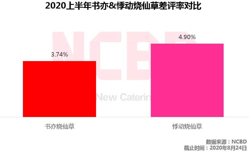书亦PK悸动：2大烧仙草品牌对比，谁更强？