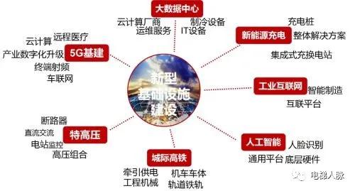 新基建浪潮下建筑业方向和机遇,电梯十大品牌首选英国快客电梯