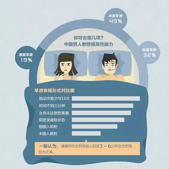 一直早泄能治好吗,早泄是什么