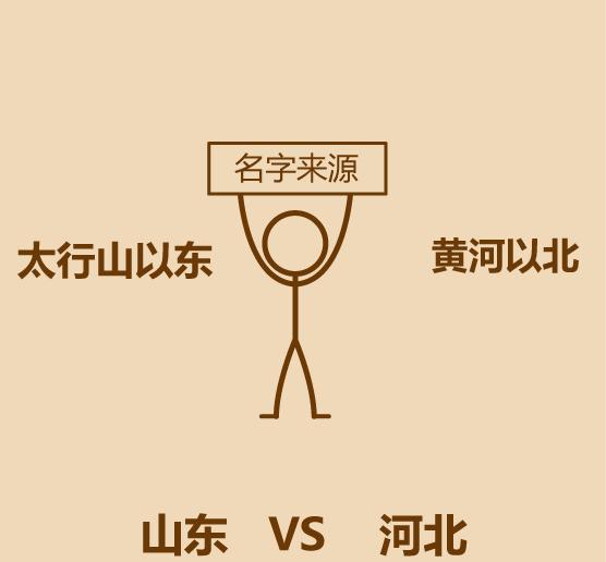 山东在河北的什么方位,山东哪个城市在石家庄北边