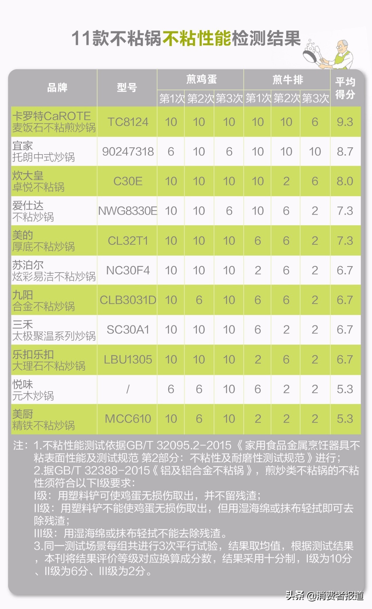 又轻又不粘的炒锅测评,不粘炒锅推荐真实测评