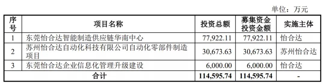 怡合达预测涨幅,怡合达未来5年目标价雪球