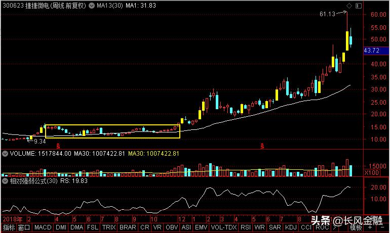 捷捷微电主业,捷捷微电是什么股份