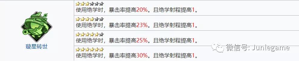 天地劫ssr,天地劫ssr绝卡养成攻略