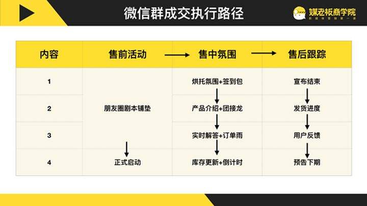微信群卖货营销方法,微信群卖东西促销方式
