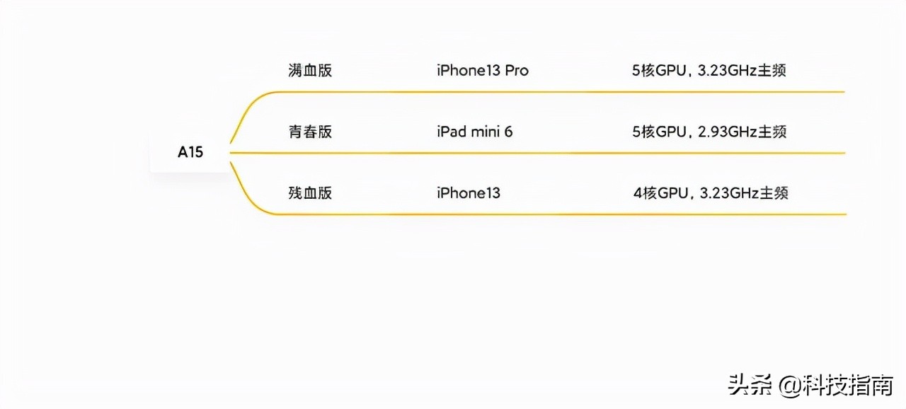 iphone13安兔兔跑分能跑130w,iphone13安兔兔跑分16.6