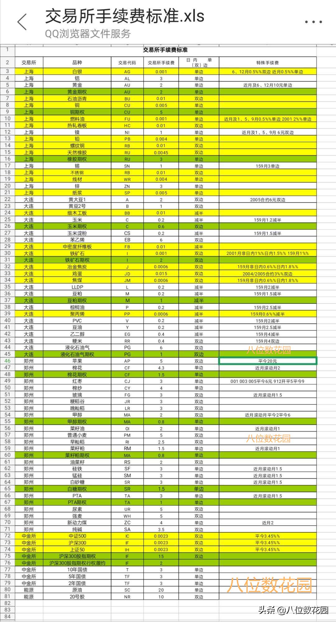 外汇新手怎么操盘,外汇交易新手入门技巧视频
