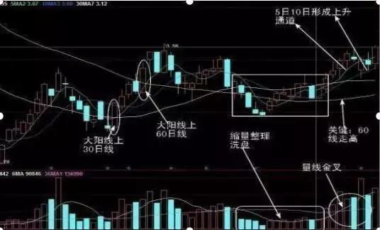 读懂中国股市在线阅读,中国股市读懂尾盘30分钟暗语