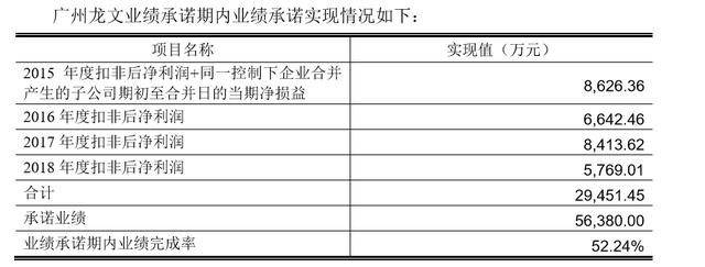 龙文教育最新动态,龙文教育简介