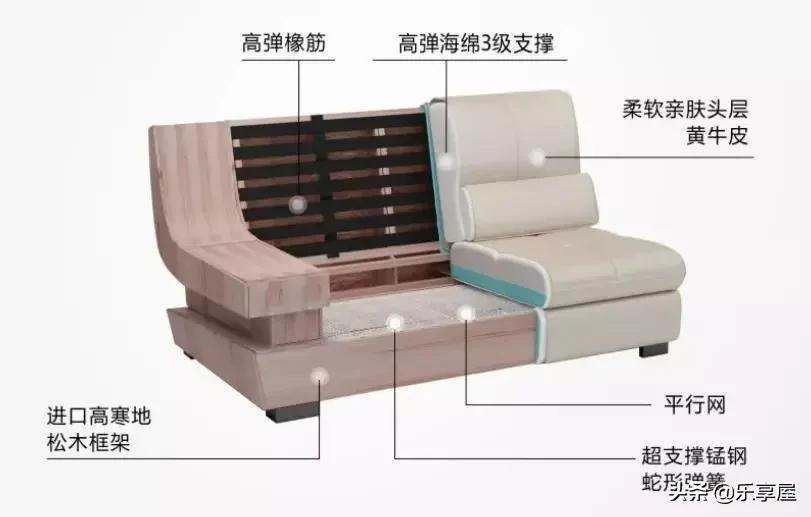 十大最建议买的沙发,跑遍了所有的地方