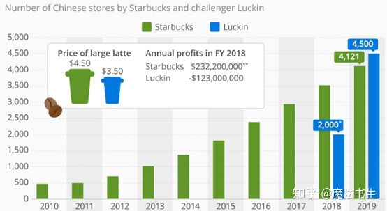 书生读案例：面对疾风的星巴克中国