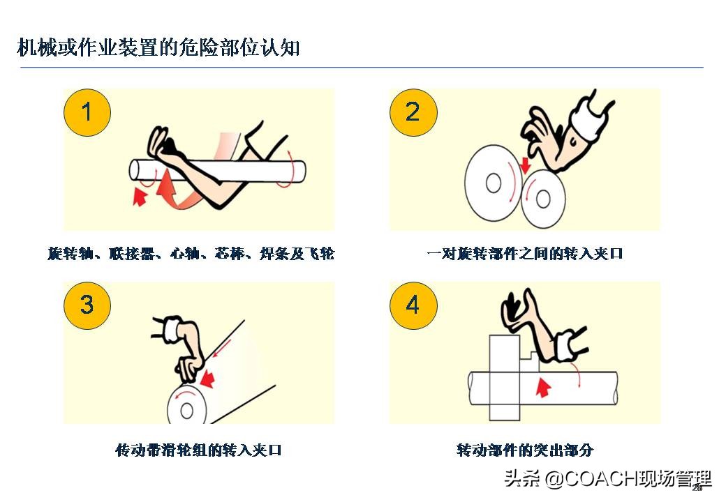 设备安全知识培训,安全管理培训课件及视频