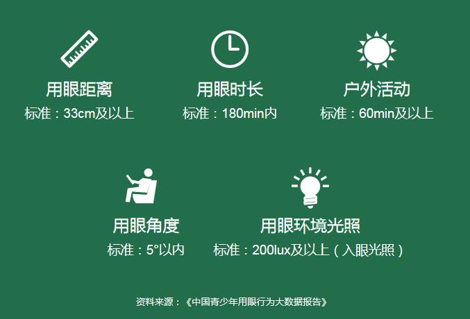 10岁的孩子近视后来怎么样了,一位母亲的自白