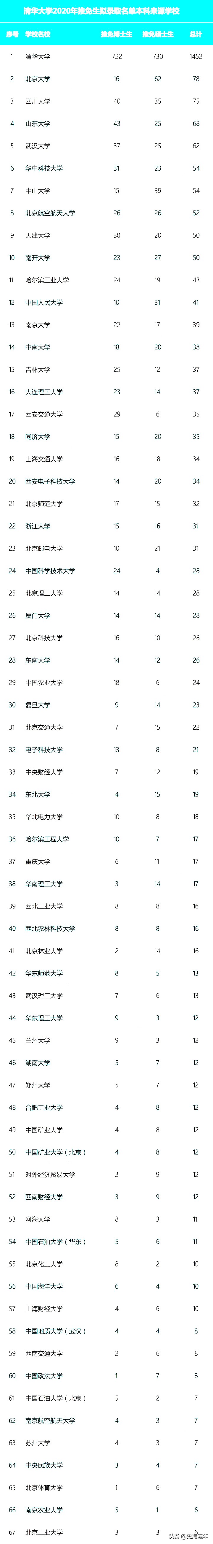 高考没考上如何上专科,高考没考上清华北大还有什么出路