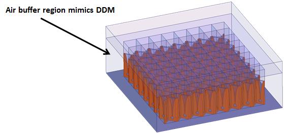 HFSS也有金手指，FADDM招式详解