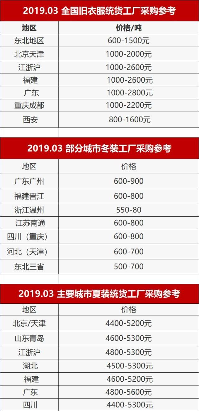 二手衣服卖到非洲,赚翻了