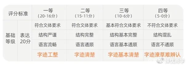 识字练字培训班,识字培训机构推荐
