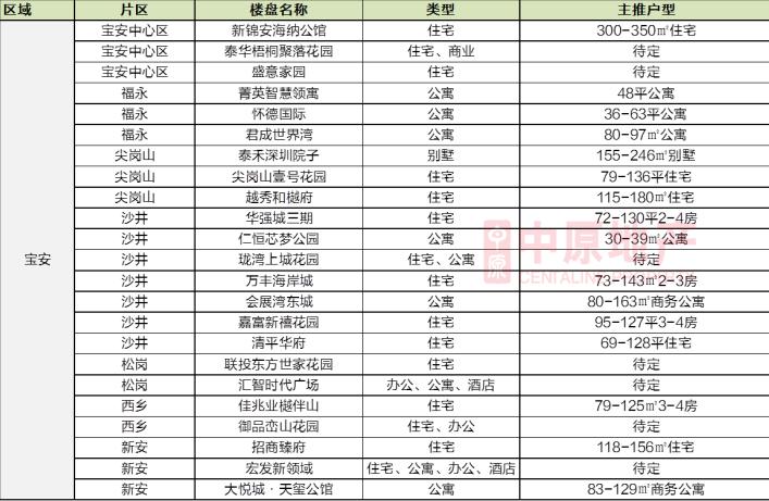 2021年深圳下半年打新,深圳下半年打新排行榜