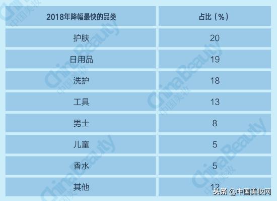 升维*局破**：2018中国化妆品店年度报告
